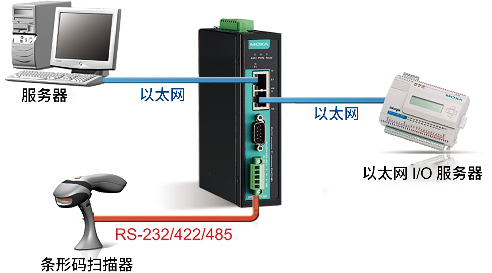 摩莎NPort IA5000A 系列串口设备联网服务器